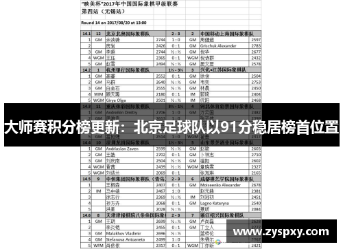 大师赛积分榜更新：北京足球队以91分稳居榜首位置